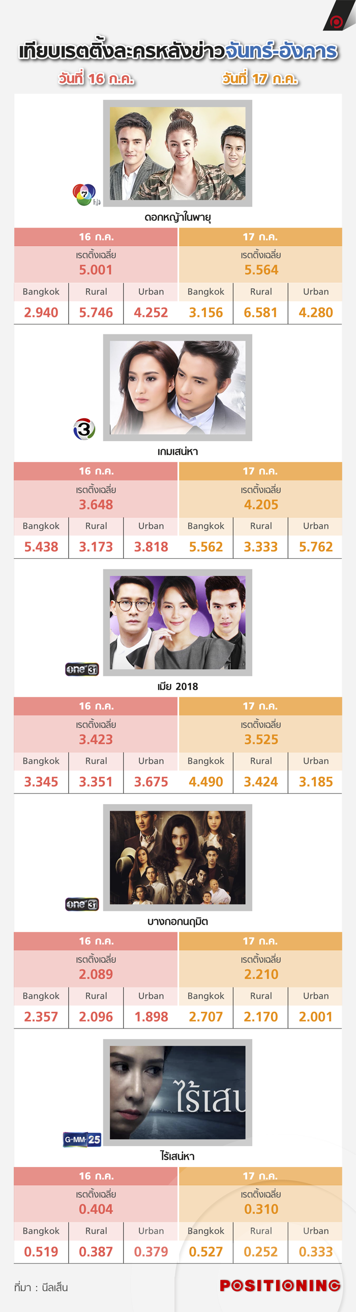info_lakorn