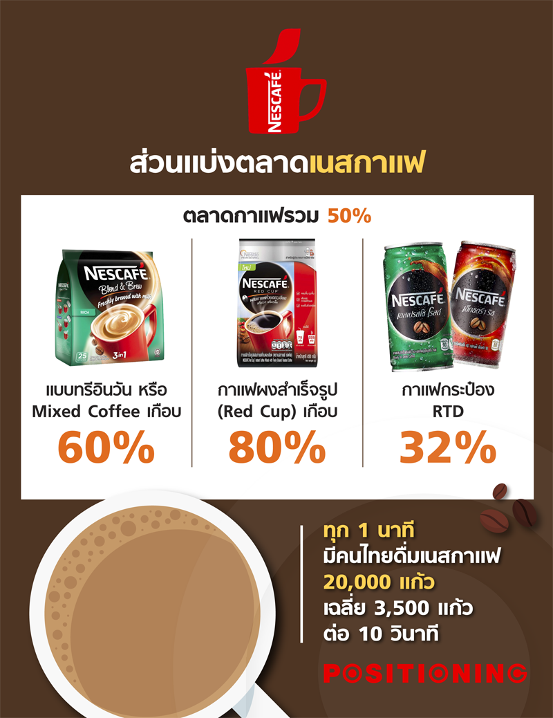 info_nescafe_new3-1