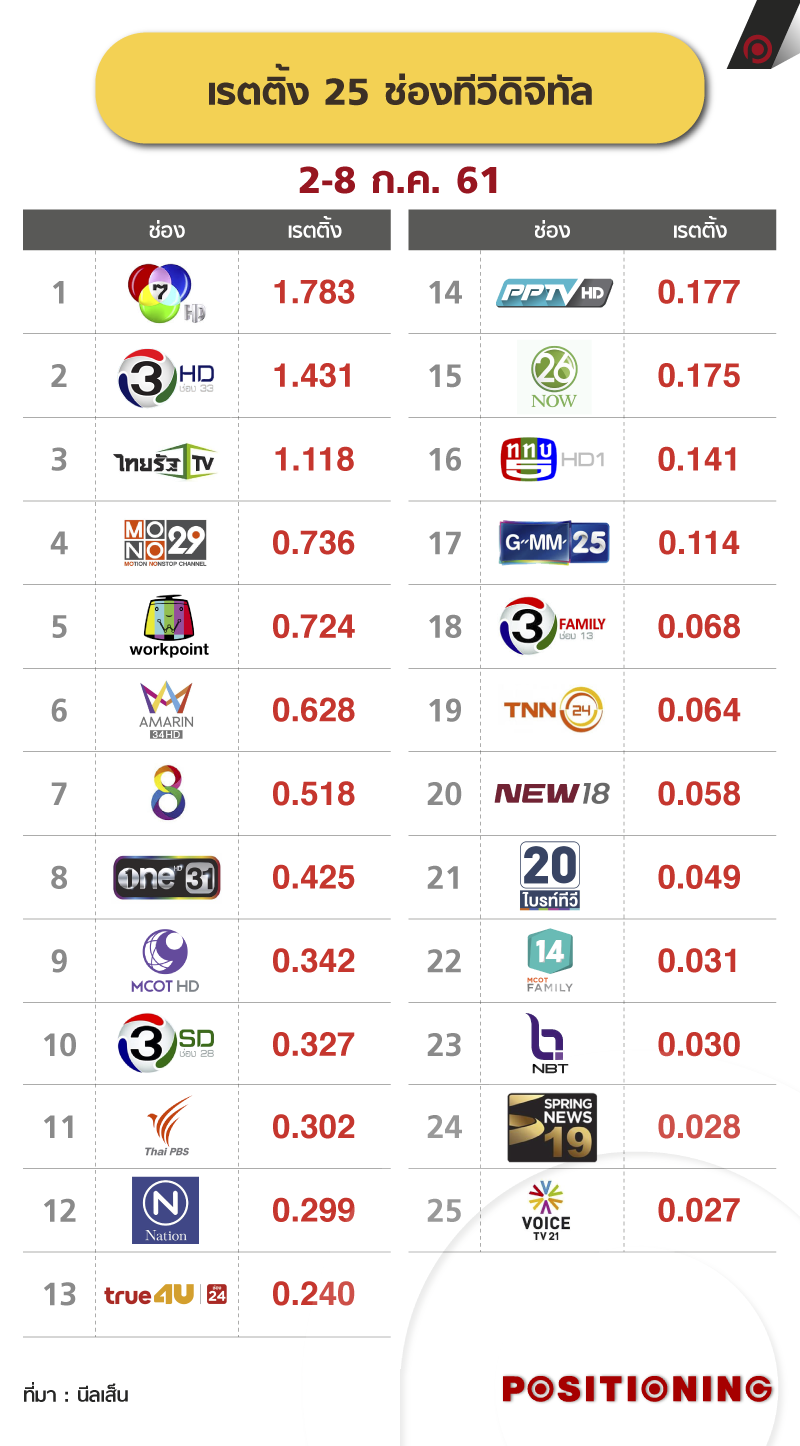info_new_ratting2