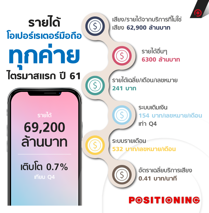 info_phone