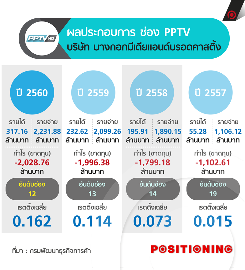 info_pptv