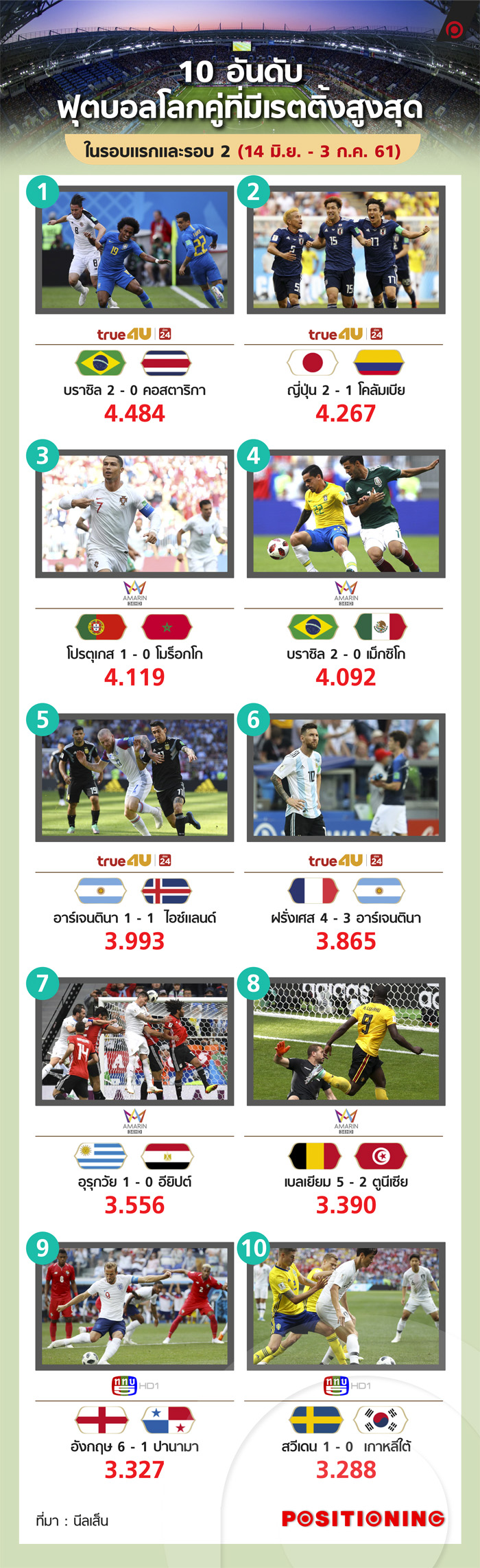 info_ratting_worldcup