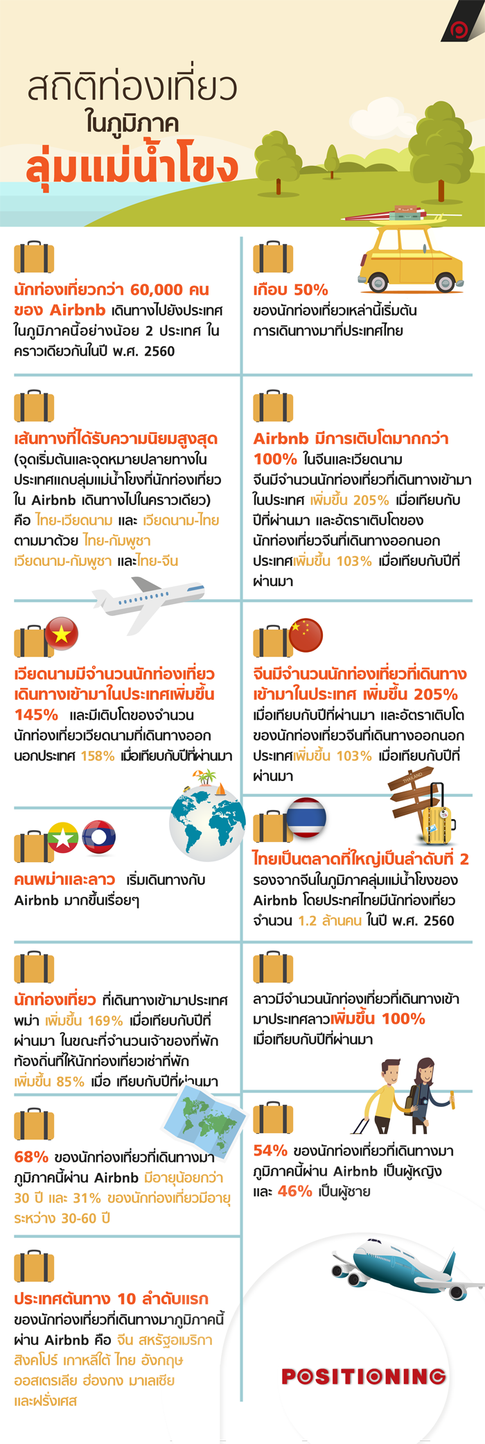 info_travel_new