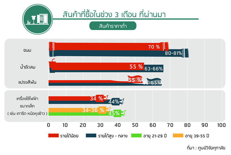 1_fmcg