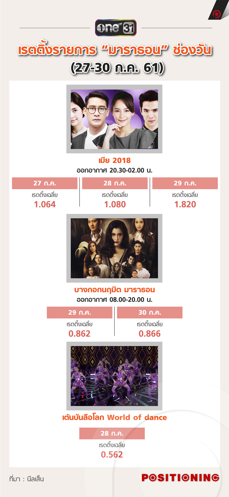 1info_one