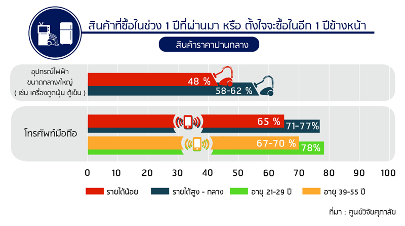 2_fmcg