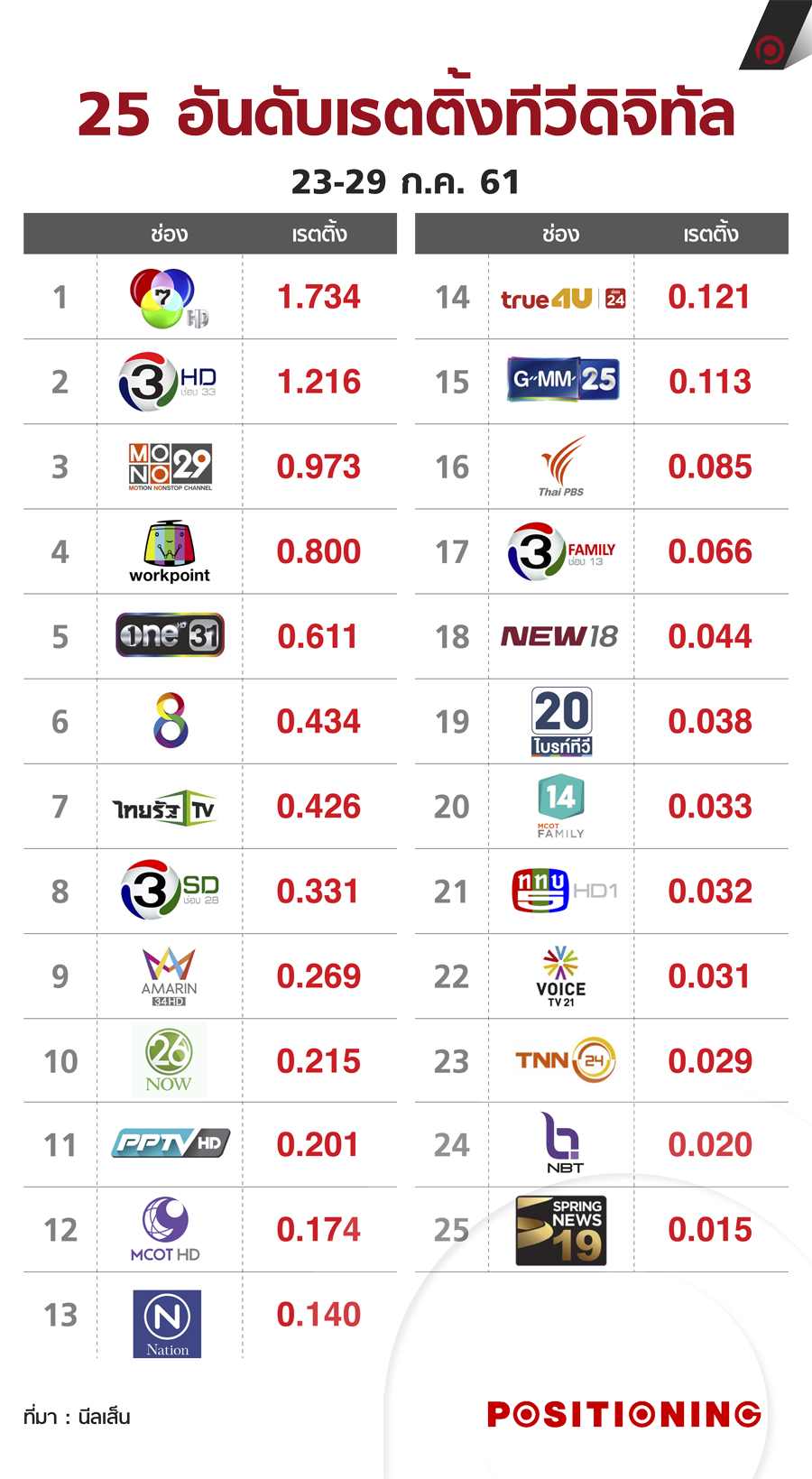 2_ratting_tv_new