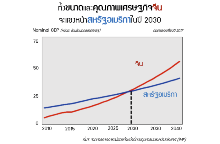 2_thai_china