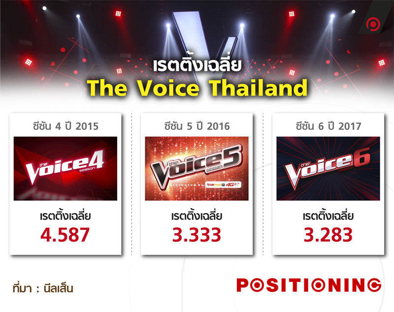 2_thevoice