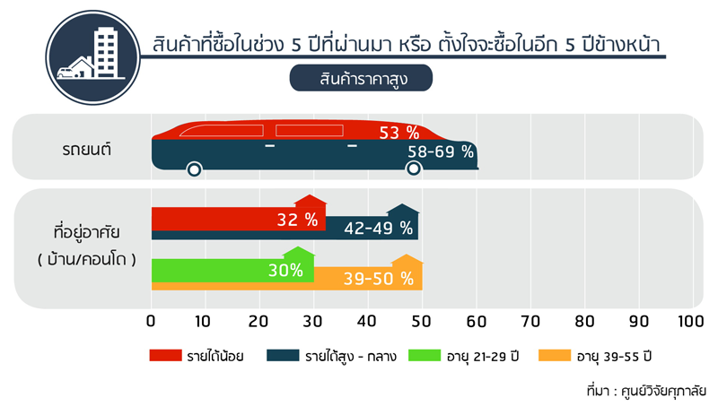 3_fmcg