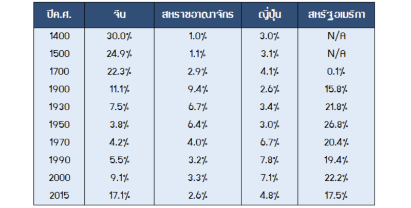 3_thai_china