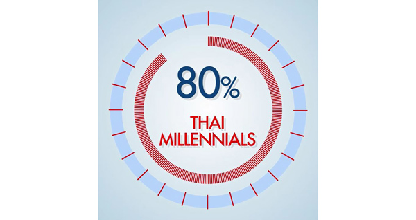 8 วิดีโอ