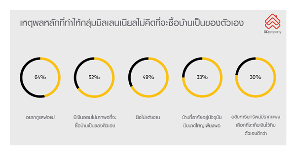 Info