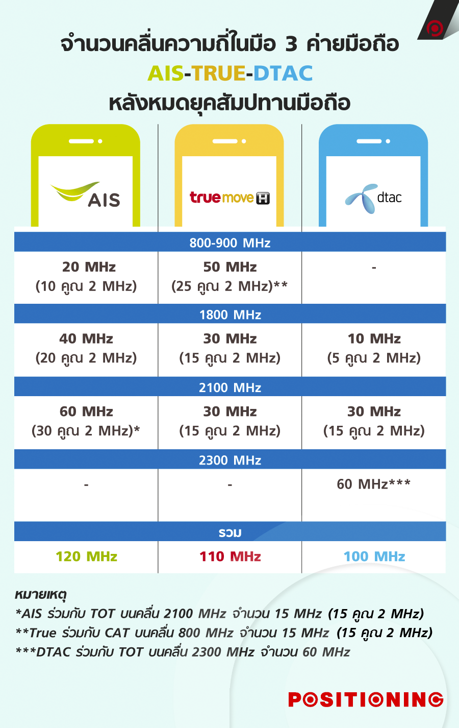 info_ais_new2