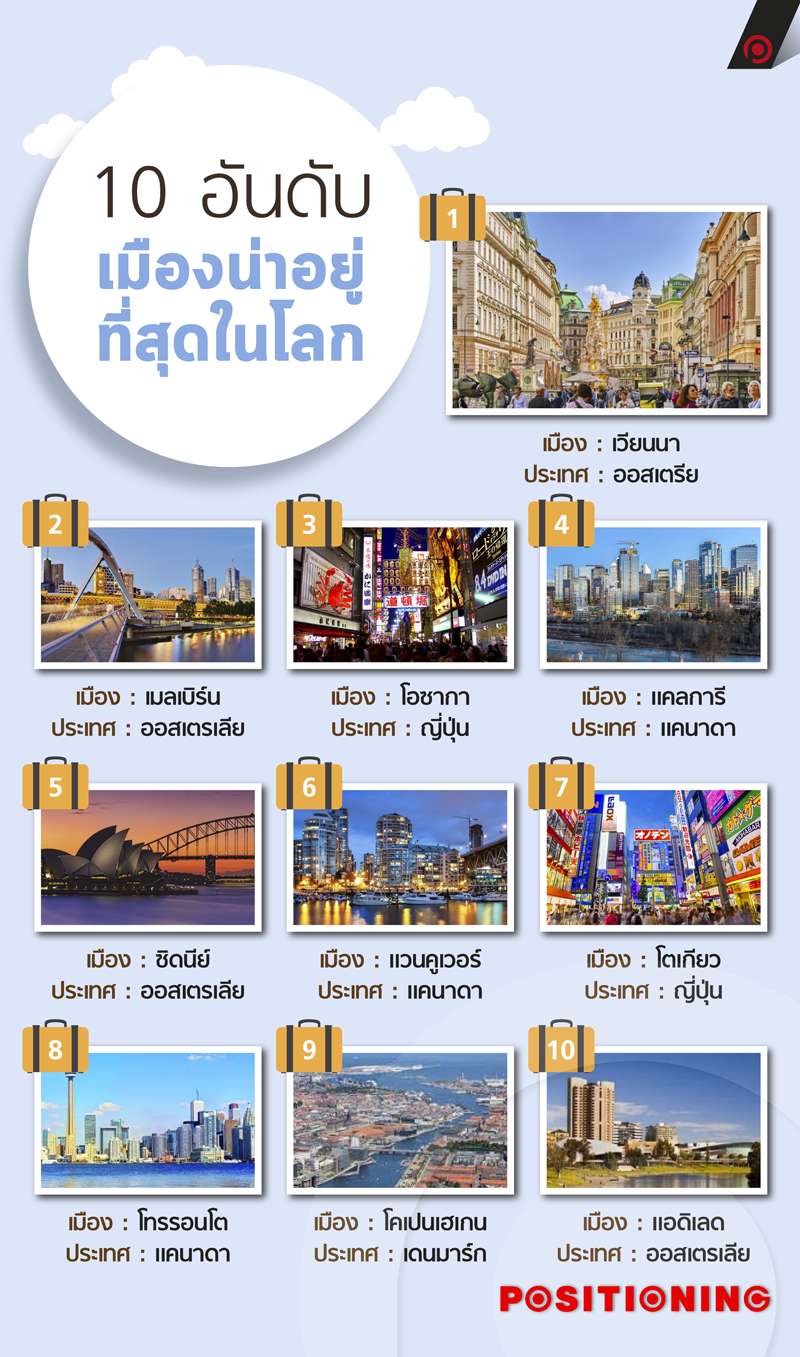 info_city