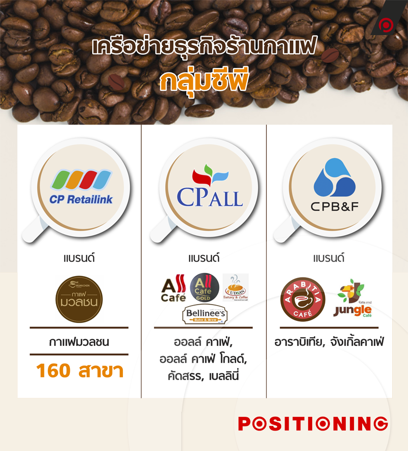 info_coffe_cp