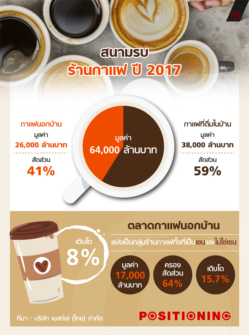 info_cp_coffee2
