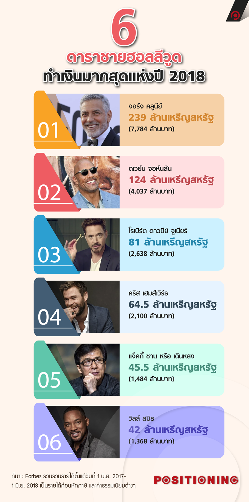 info_george_new