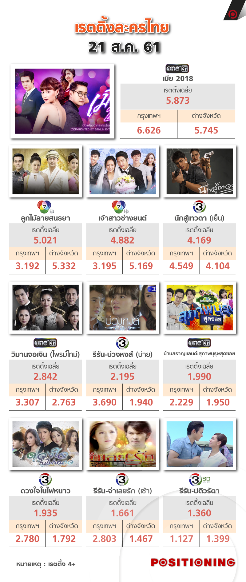 info_lakorn21