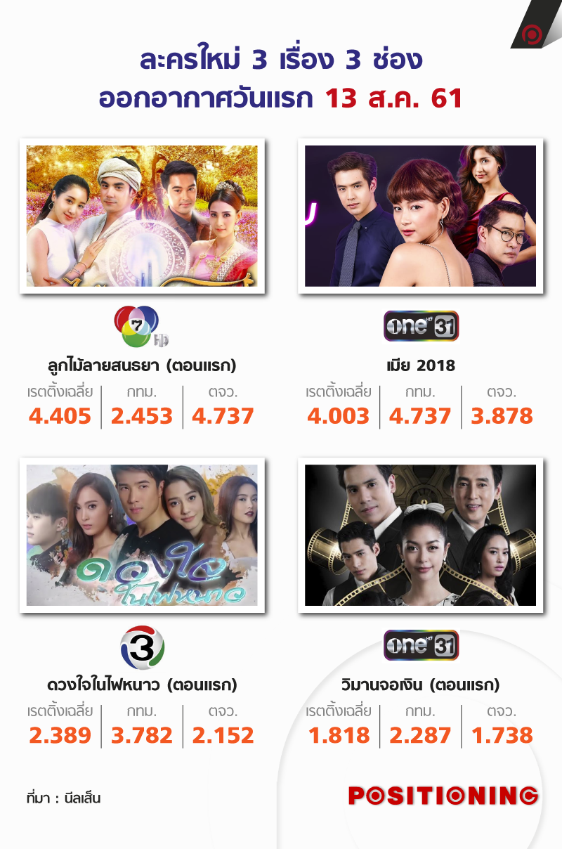 info_lakorn_3new