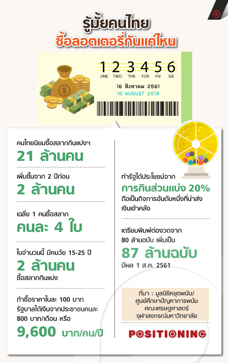 info_lotto