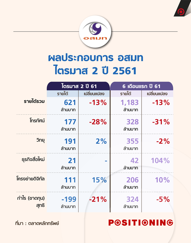 info_mcot1