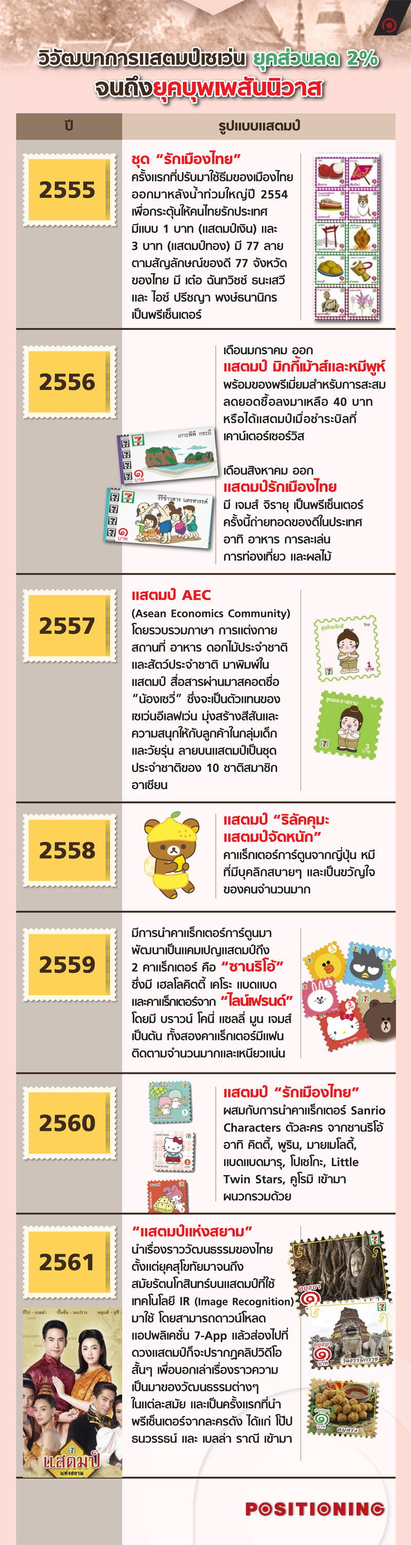 info_stamp7_11_new