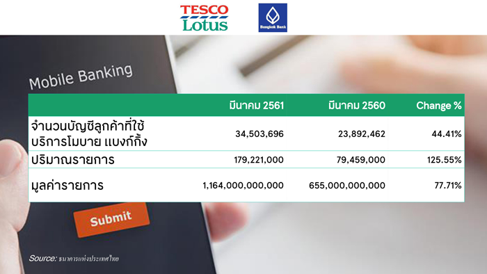 2_tesco