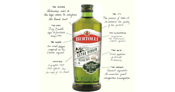 Bertolli