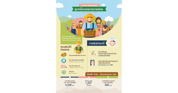 Info