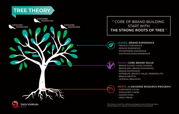 Infographic