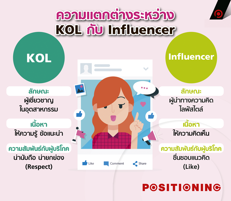 KOL