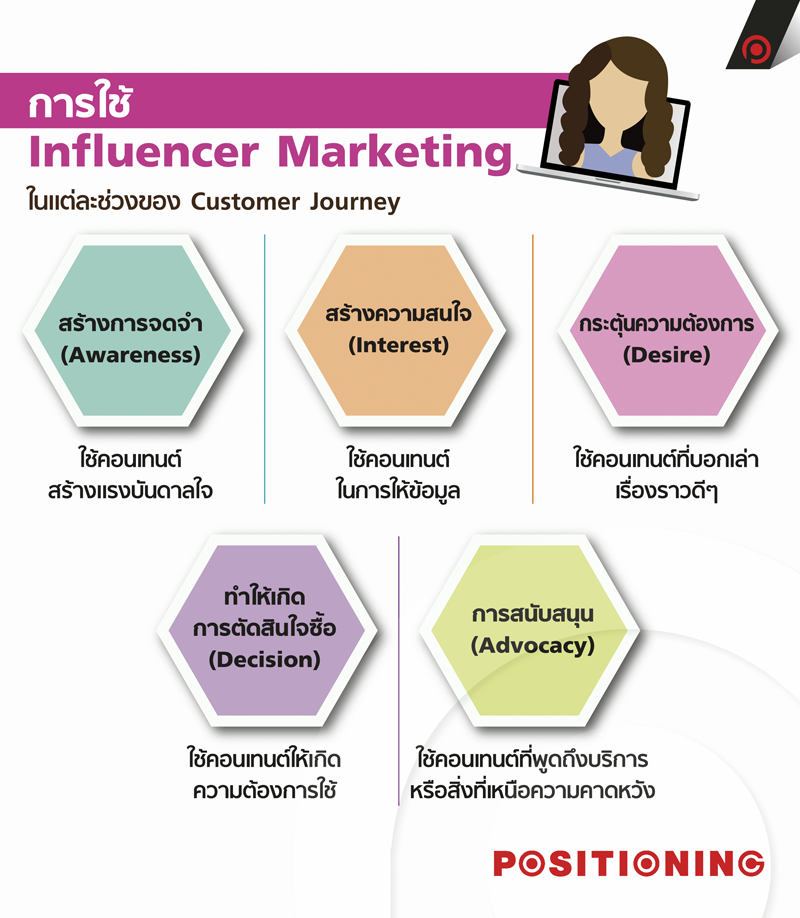 influencermarketing
