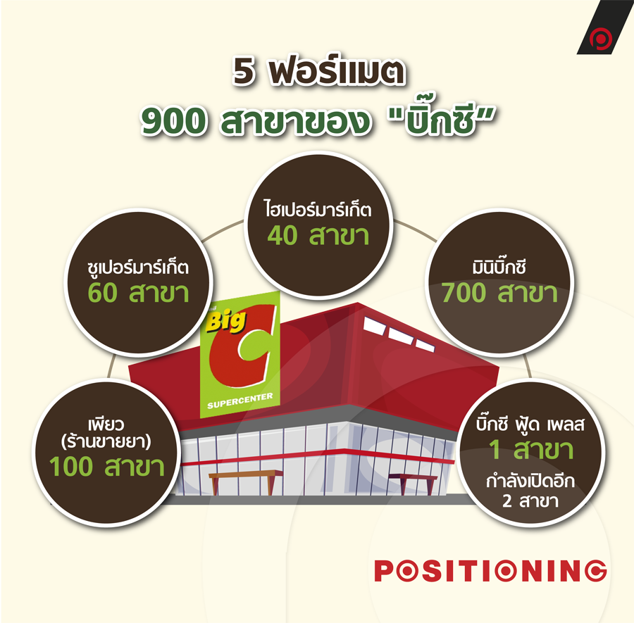 info_bigc