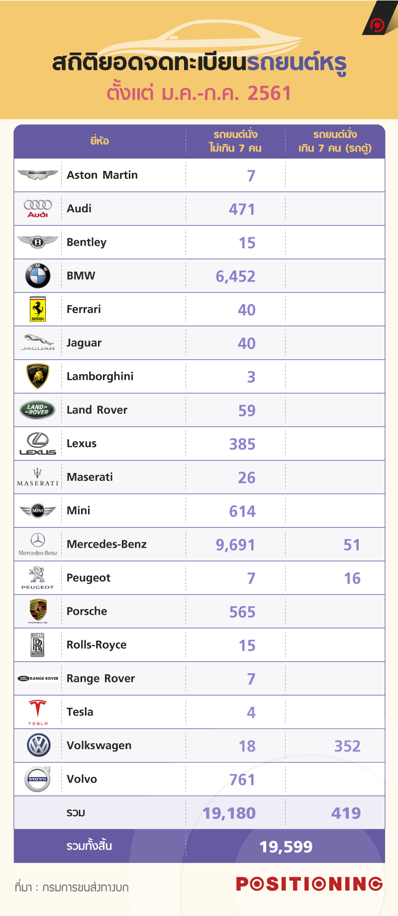 info_car