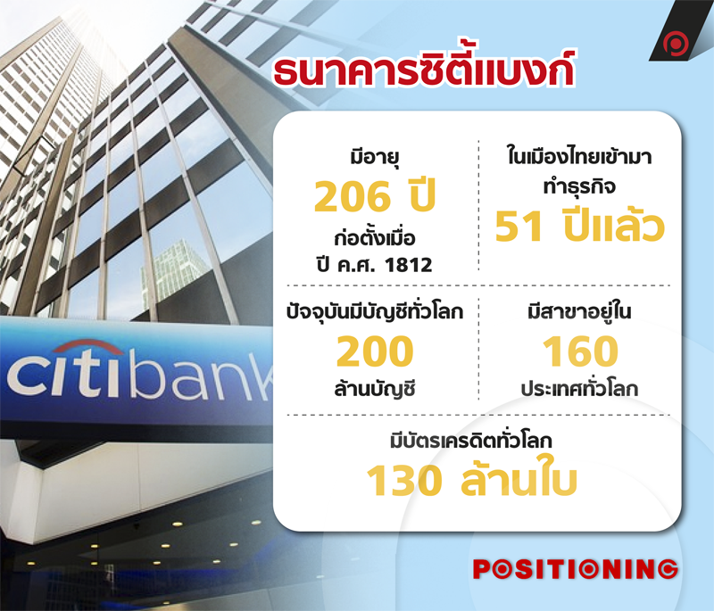 info_citibank