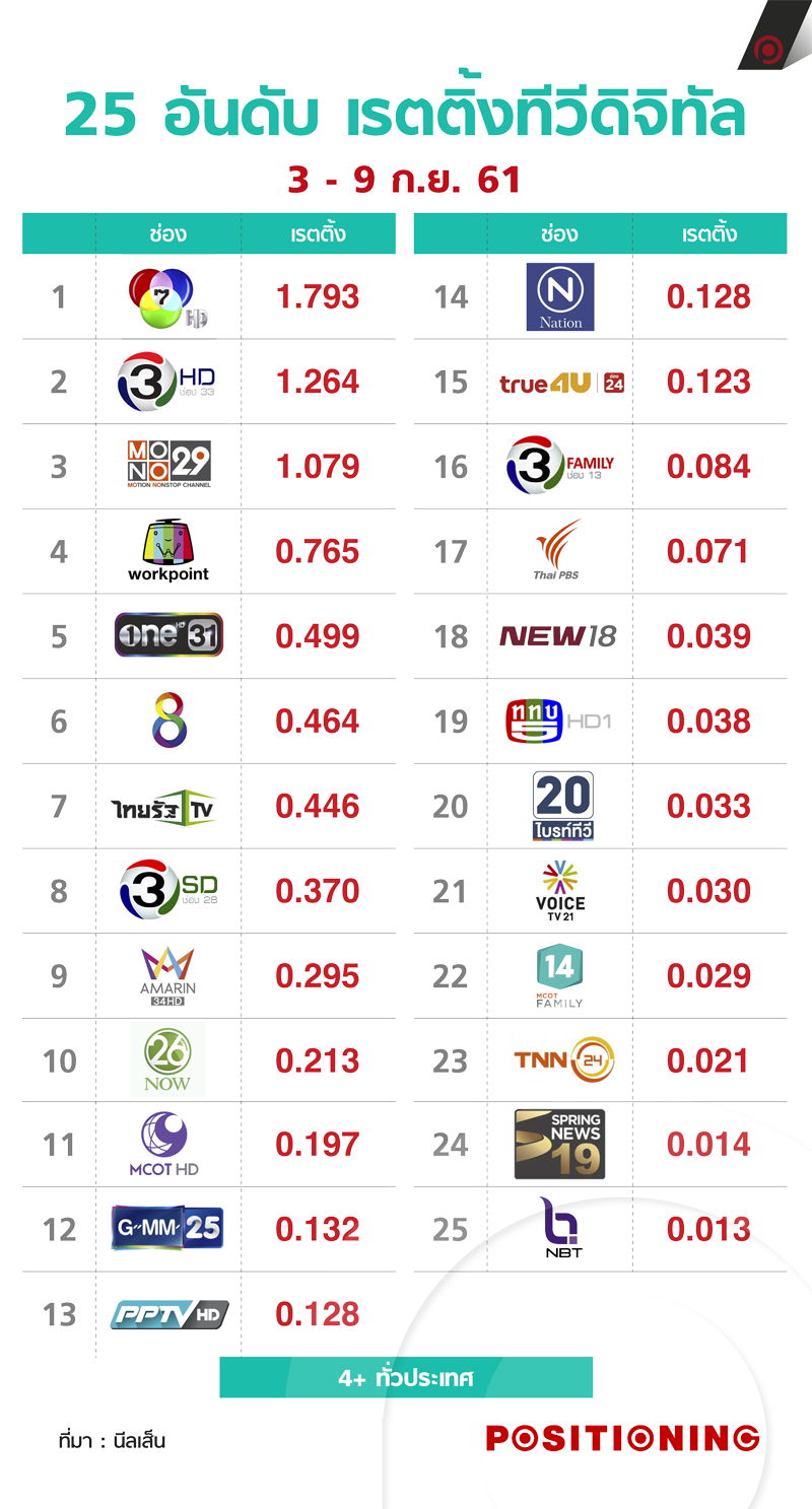 info_ratting_10tv10