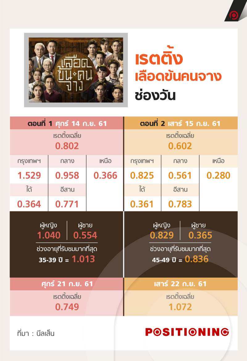 info_rattingnew2