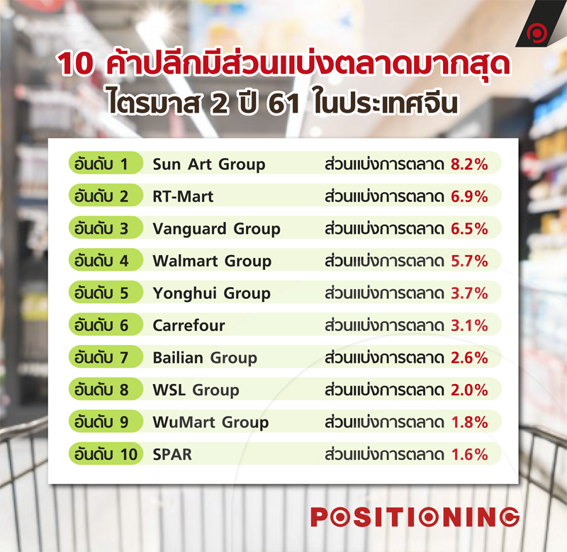 info_retail