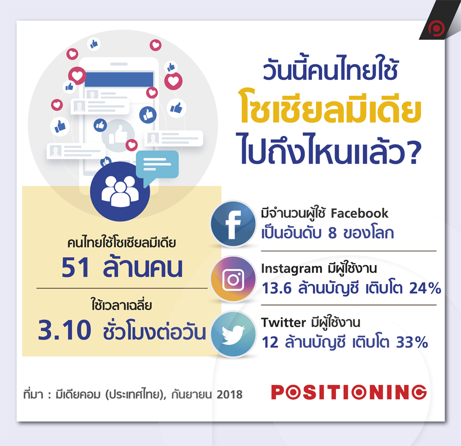 info_social