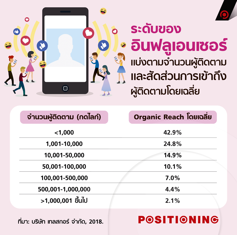 level_influencer