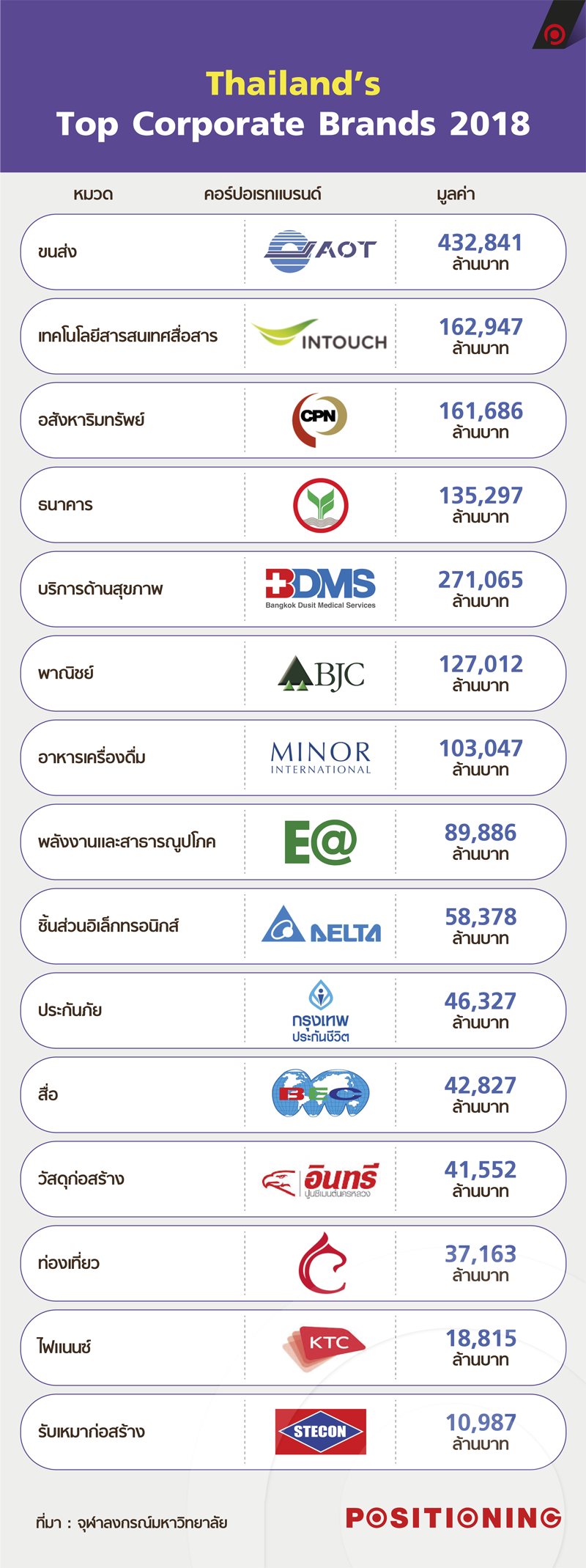 thaibrandnew