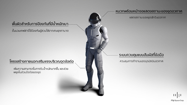 รูปที่ 2