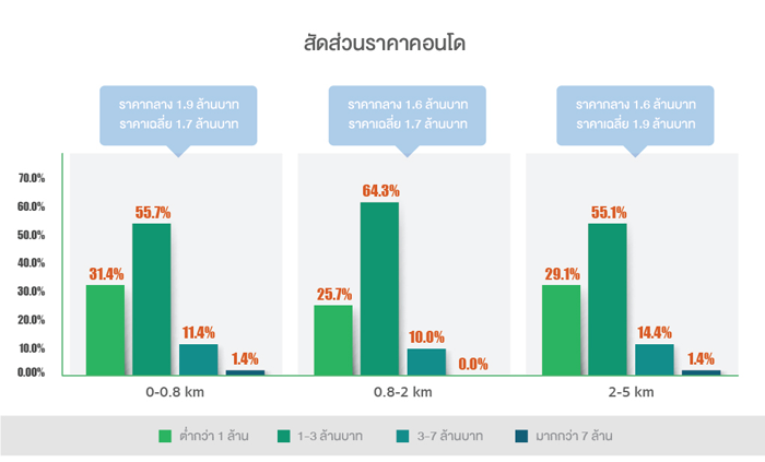 2_propertybts