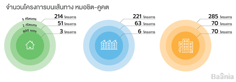 3_propertybts