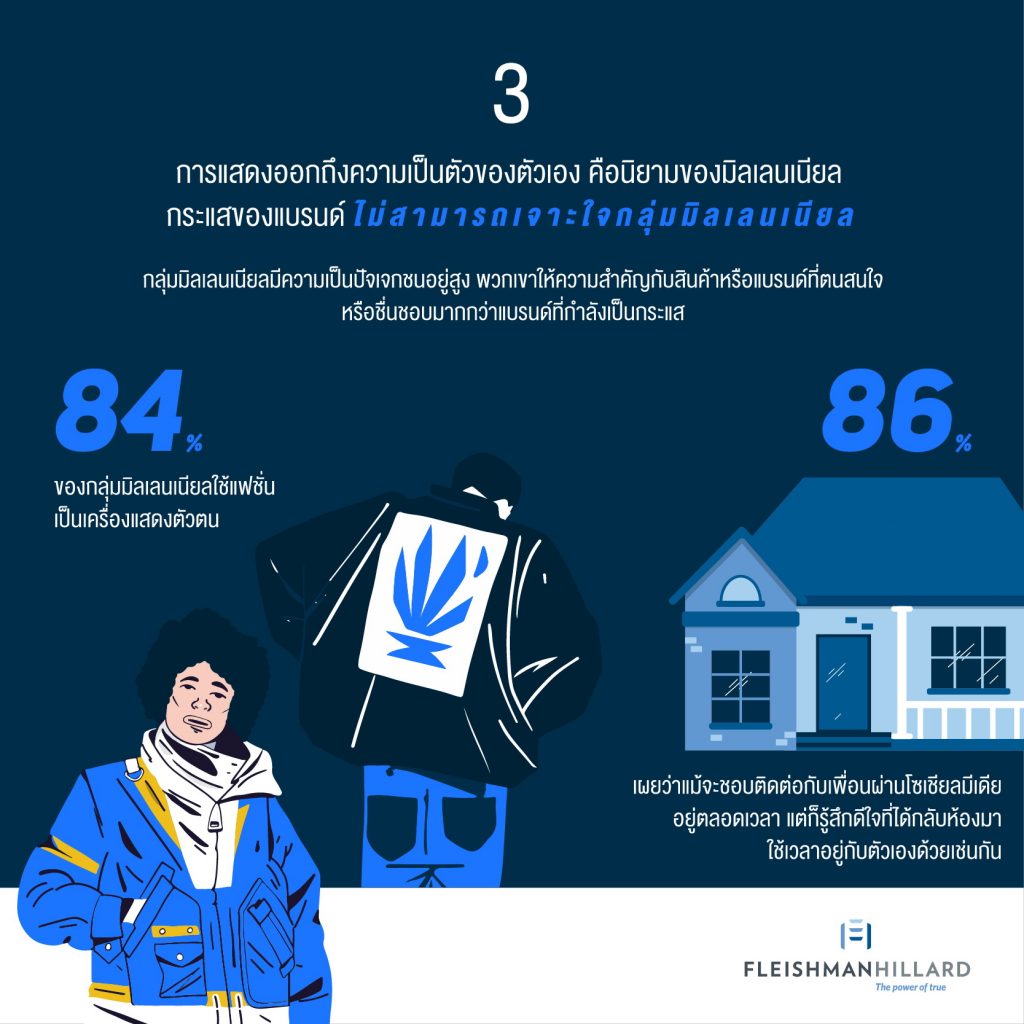 FH-Millennials_03-1024x1024