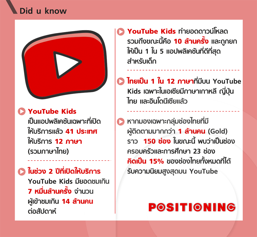 diduknow_youtubekids