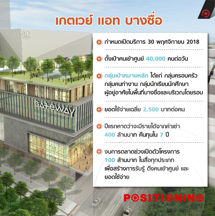 info1newgateway
