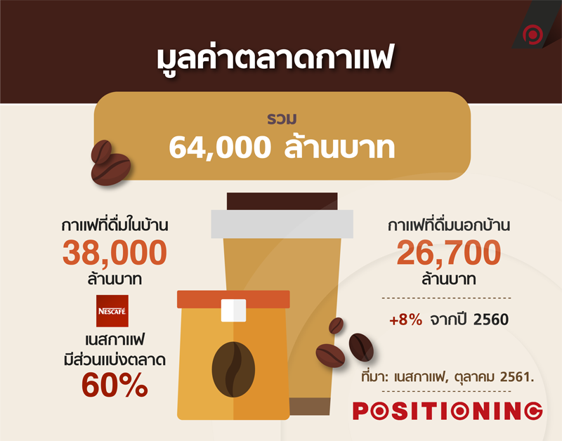 info2_nescafe700