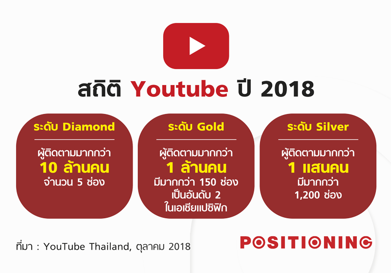 info2_youtube